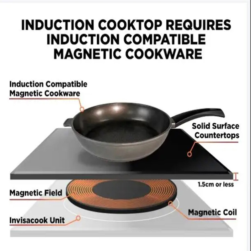 Invisacook Invisible Induction - огляд і ціна Induction Cooker