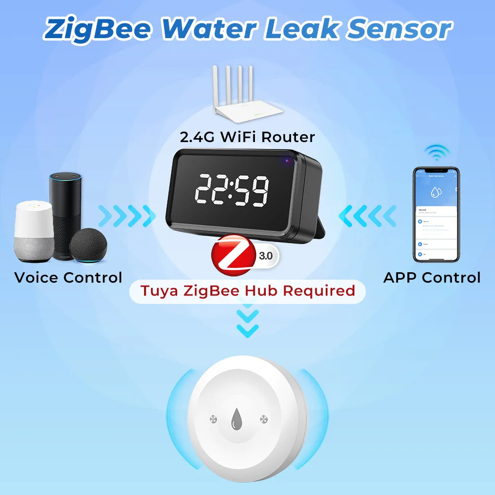 Tuya Zigbee Smart Water Leak S - огляд і ціна Kitchen Appliances Video