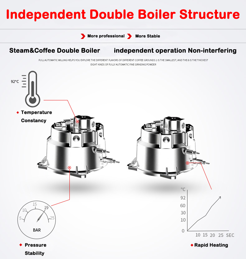 New Product S7-2 Stainless Ste - огляд і ціна Coffee Maker